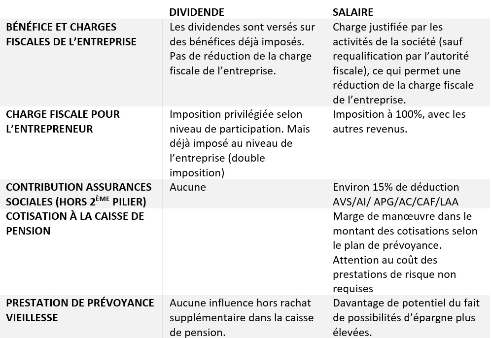 dividendes vs salaires